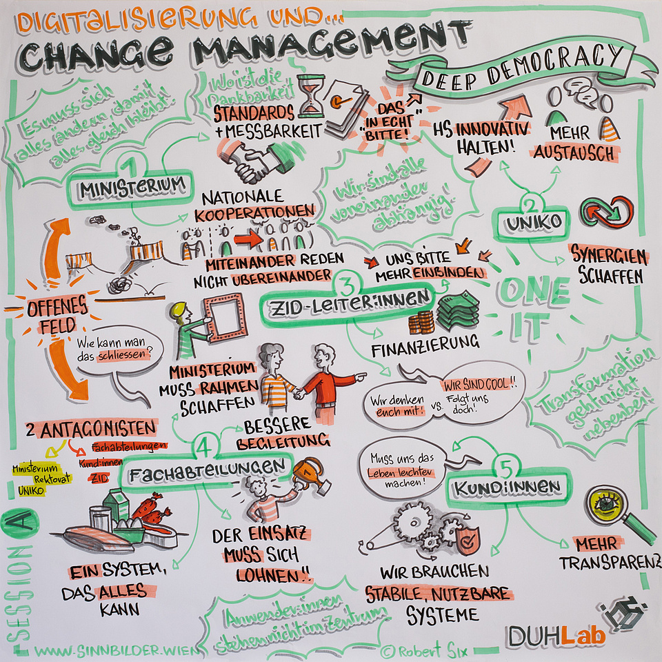 Change Management Zeichnung von Graphic Recorder Robert Six