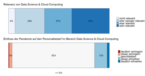 CC by FH Joanneum