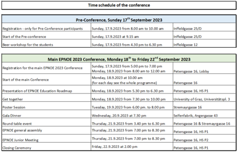 Time schedule of the conference