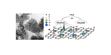 On the left is a cloud in different shades of grey. On the right a graphic. On its floor is a black car structure. There are several coloured balls on the honeycomb structure. The red balls are O, the white H, the black C, the yellow Ni, the green Pd, the blue Bi.