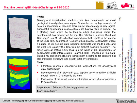 Master thesis example picture