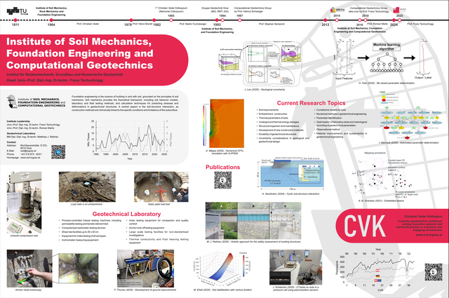Vorstellung per Poster