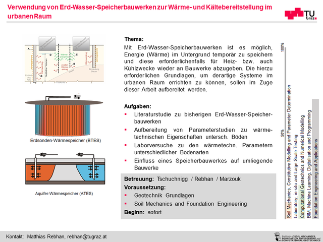 Tu graz jobs picture