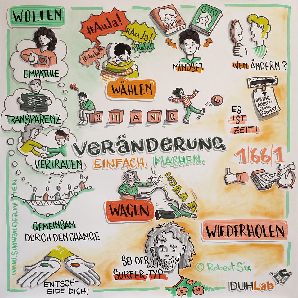 Change Zeichnung von Graphic Recorder Robert Six