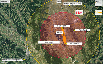 The locations of field mills around Graz Airport are shown on a map.