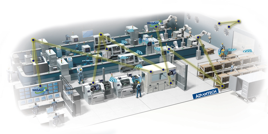 Image of the future smart factory at TU Graz.