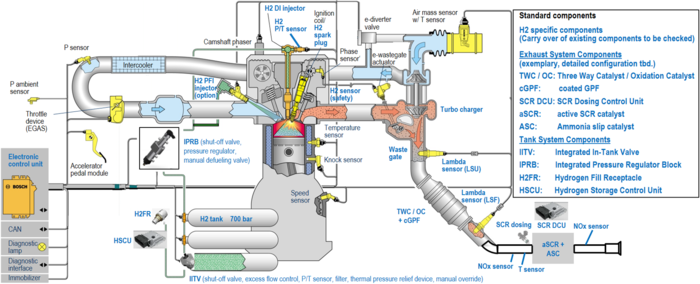 A complex graphic of an internal combustion engine.