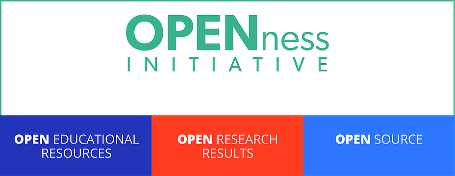 Subject image: written in green letters: OPENness, below three subdivisions in the colour blocks violet, red, blue. The violet colour field reads Open Educational Resources, the red colour field reads Open research results, the blue colour field reads open source.