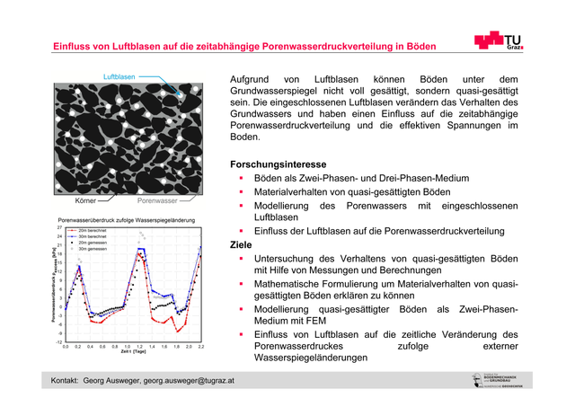 Einfluss von Luftblasen