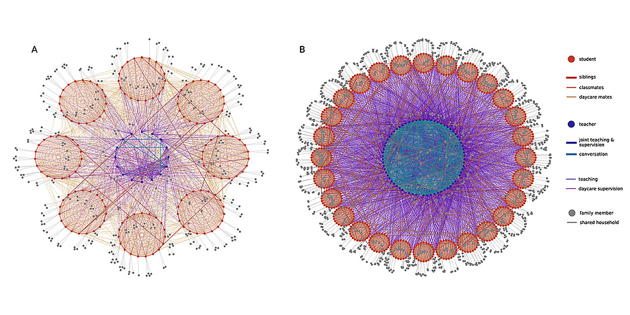 Simulator model with lines and grid