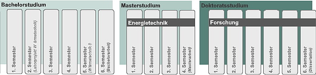 Lehrplan