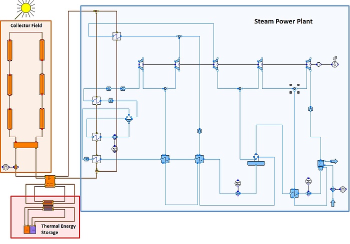 A scematic of a solar power plant. 