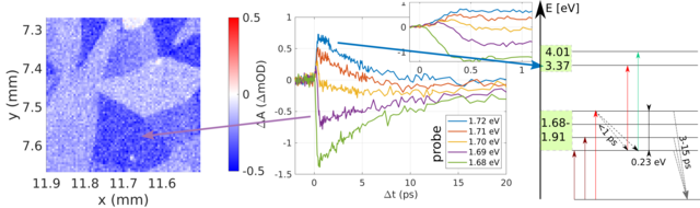 2D TA image, delay scan, Jablonski diagram