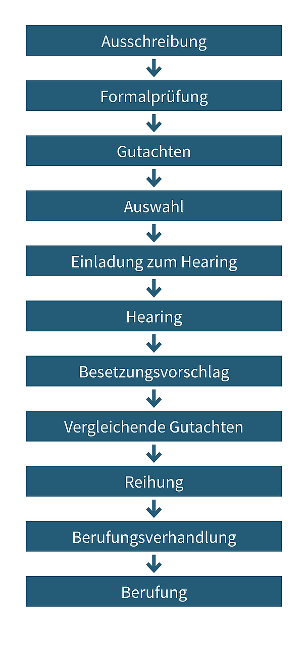 Bildquelle: TU Graz