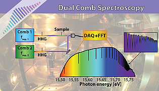 Dual Comb