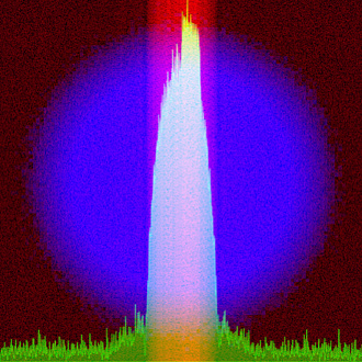 An image of an evaluation of signals with a clear signal peak in the centre.