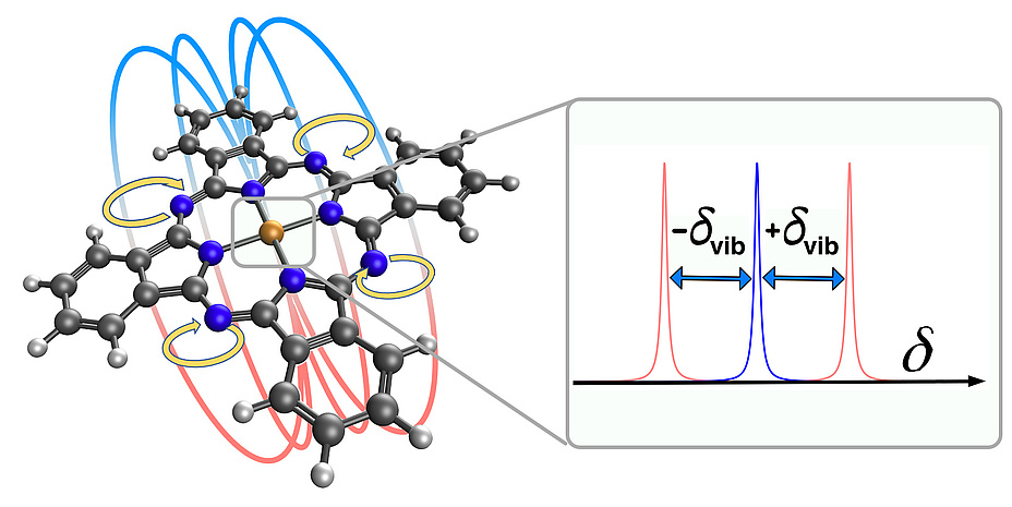 Schematische Darstellung eines Metall-Phthalocyanin-Moleküls.