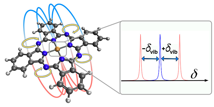 Schematic representation of a metal phthalocyanine molecule.