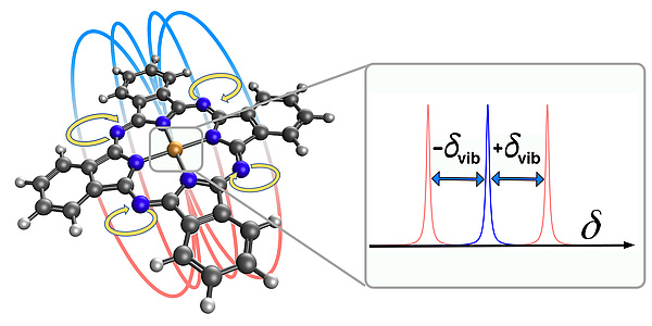 Schematische Darstellung eines Metall-Phthalocyanin-Moleküls.
