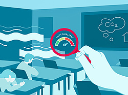 Vier Jugendliche sitzen an Tischen in einem Klassenzimmer. Eine Person hält eine Lupe in die Luft, in der eine Messskala für die Kohlendioxidkonzentration zu sehen ist. 