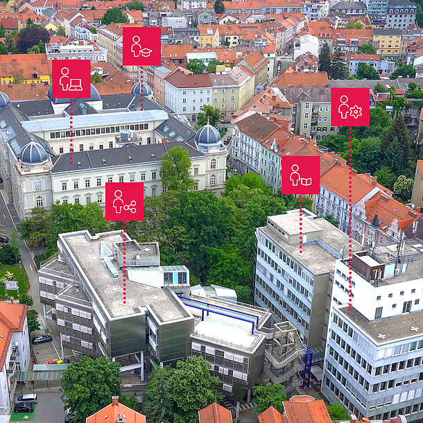 Luftaufnahme der Gebäude der TU Graz mit Icons, die verschiedene Berufe zeigen