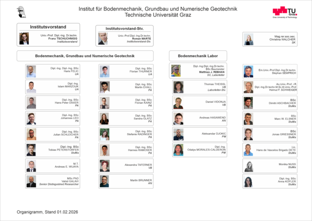 [Translate to Englisch:] Organigramm