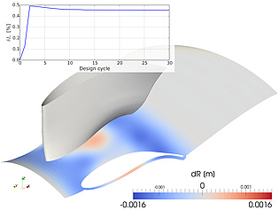 Results of a turbine endwall optimization using a new quasi first order method. The development of the objective function and the resulting non-axisymmetric contour are shown.