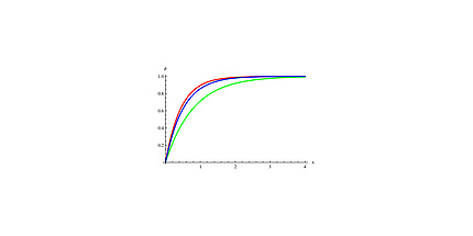 A diagram. The y-axis goes from 0 to 1.0. The x-axis goes from 0 to 4. A red, a blue and a green curve are shown.