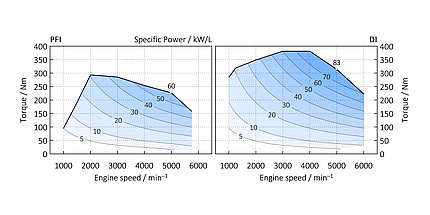 Two graphs.