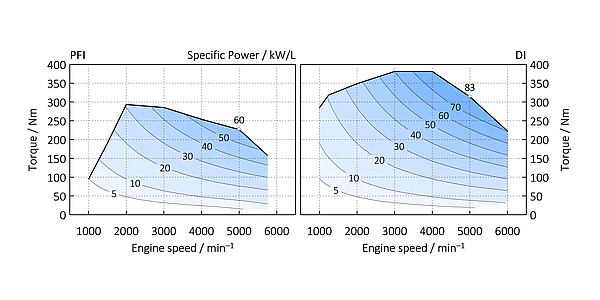Two graphs.