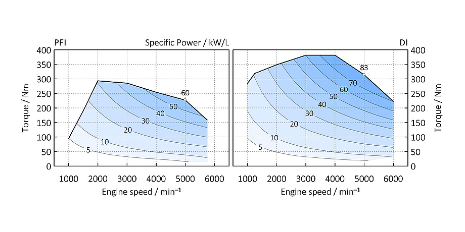 Two graphs.