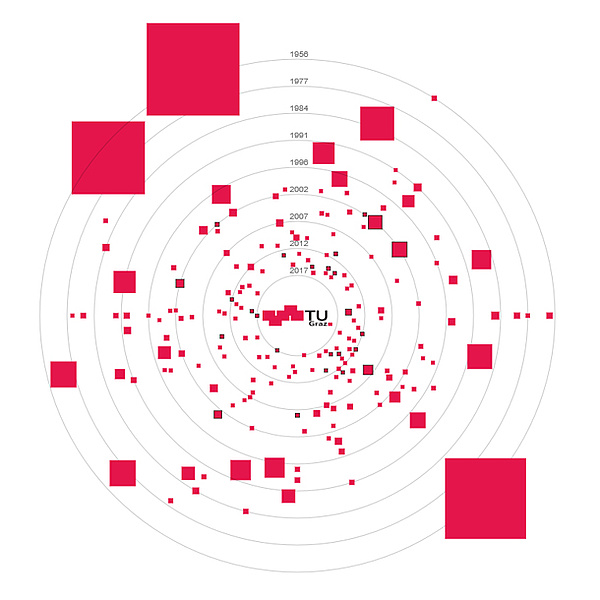 Start-up Map, Source: TU Graz/Research & Technology-House