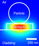 Schemativ of the measurement setup