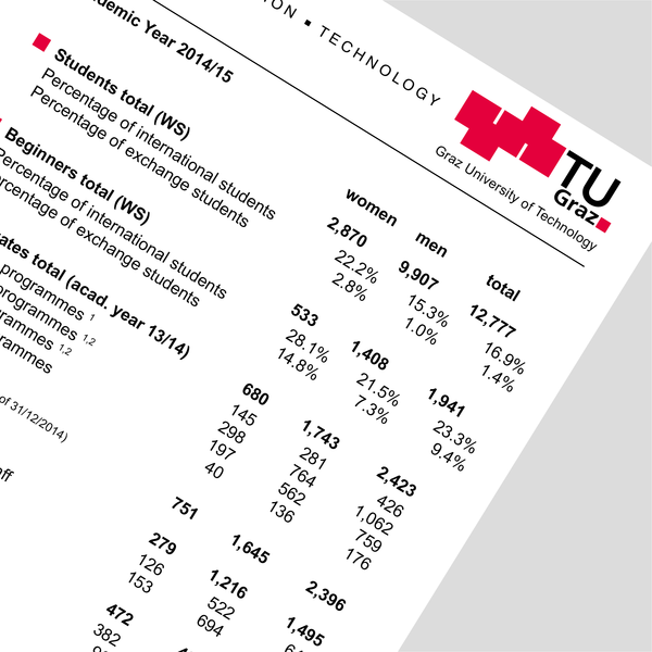 TU Graz Info Card 2014/15
