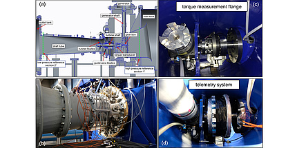 Model test of a high specific speed pit turbine, horizontal axis 3-blade runner with the nominal specific speed ns = 1000.