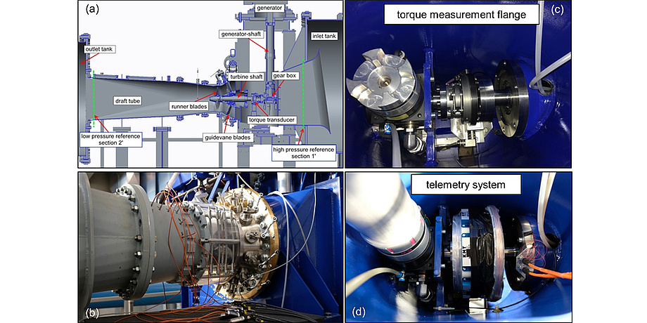 Model test of a high specific speed pit turbine, horizontal axis 3-blade runner with the nominal specific speed ns = 1000.