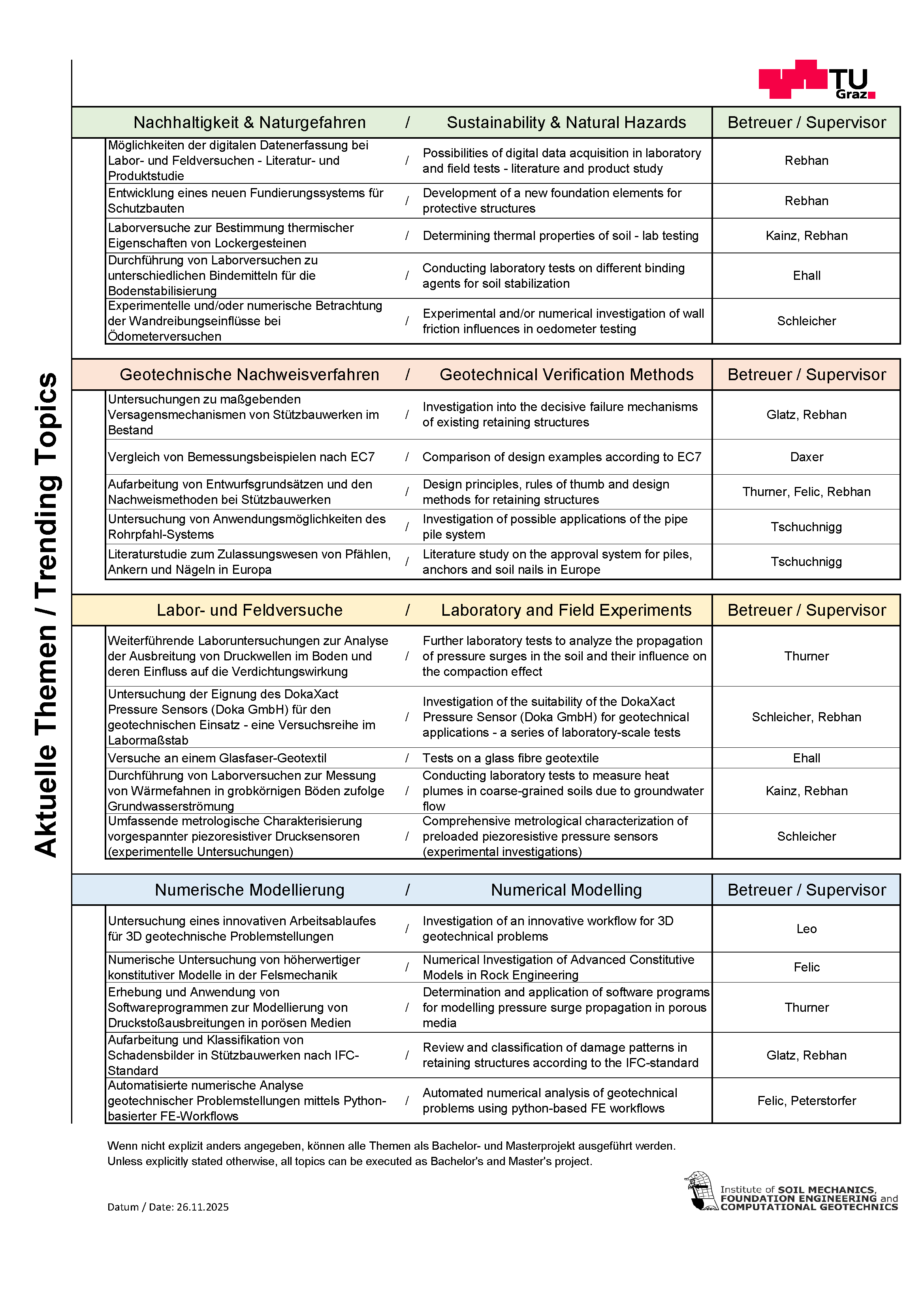 Ausgeschriebene Bachelor und Masterarbeiten