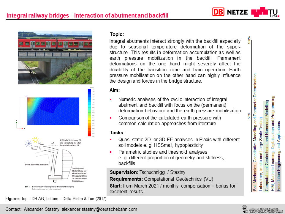 Master's thesis capitalized image