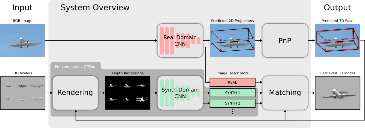 pose_retrieval_overview.png