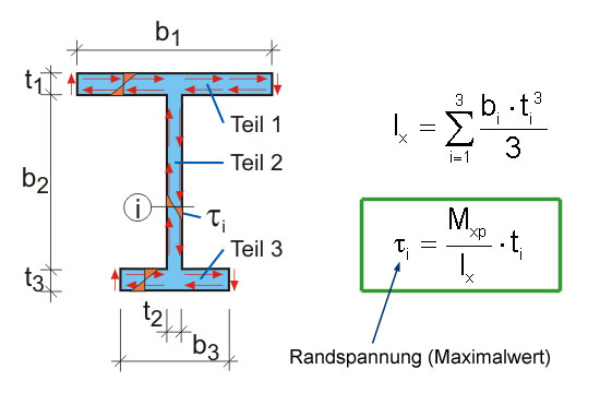 ISB - Spannungen aus Torsion 2.3