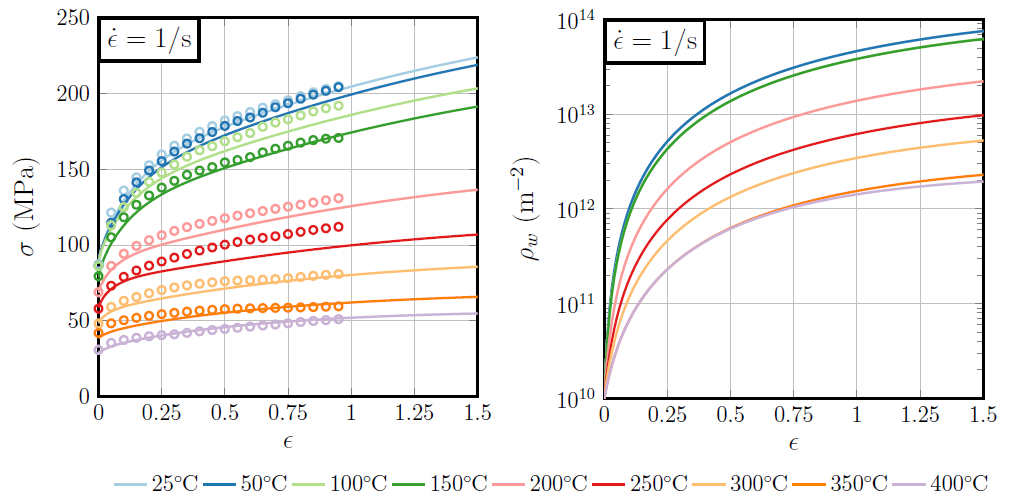 Modellierung Der Mikrostruktur Von Aluminium Legierungen