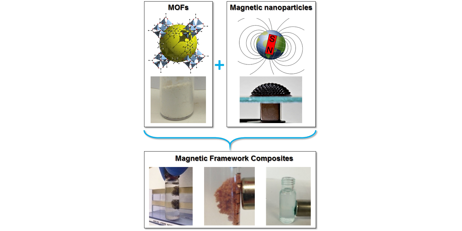 Projekt Mnemonic Magnetische Porose Biokomposite