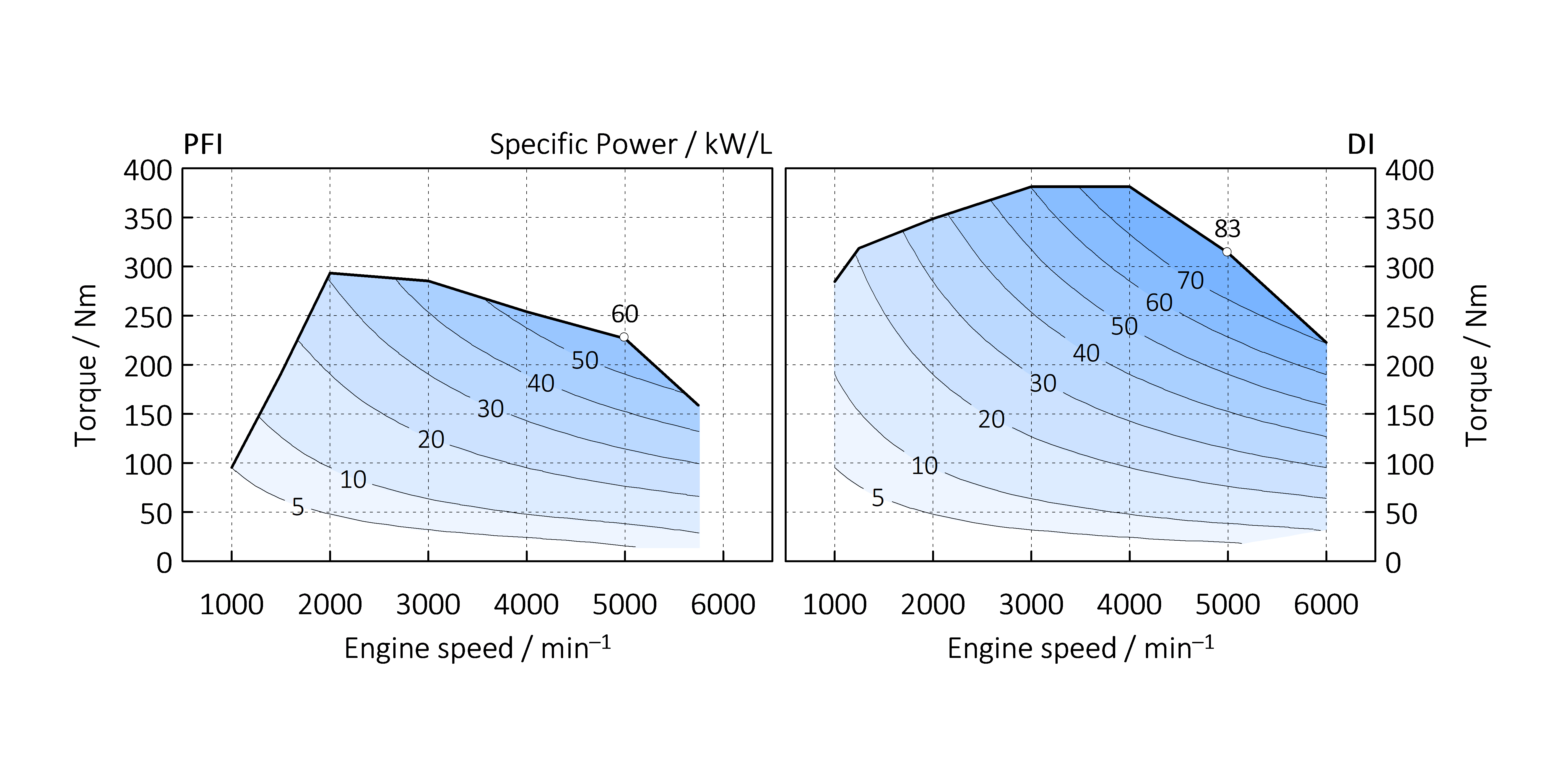Internal Combustion Engine An Alternative Energy Converter For Hydrogen