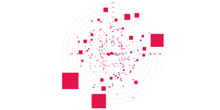 Start-up Map der TU Graz