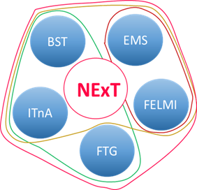 Logo: Non-Exhaust Emission Topics @ TUG