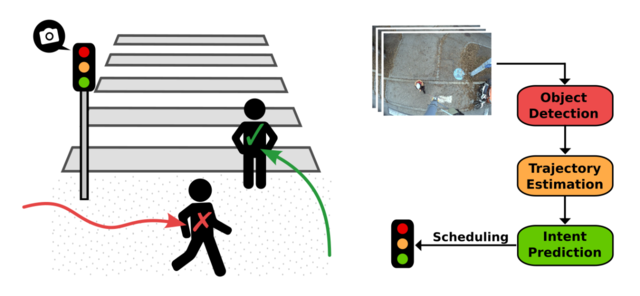 Intent-aware Traffic Light