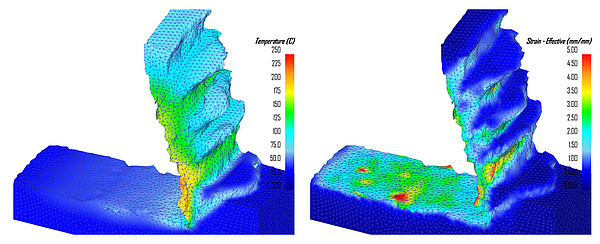Simulation thesis