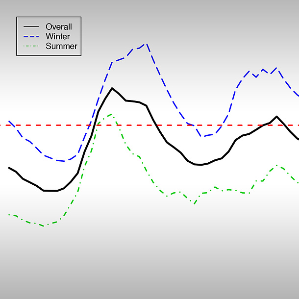 applied statistics