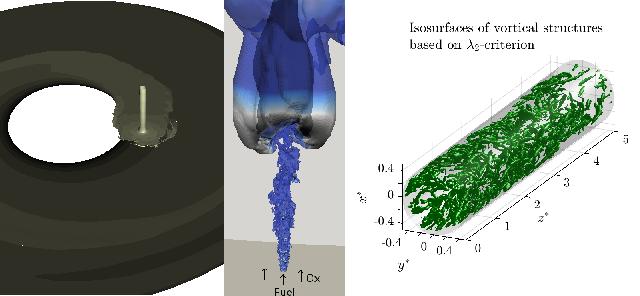 Modellbildung und Numerische Simulation